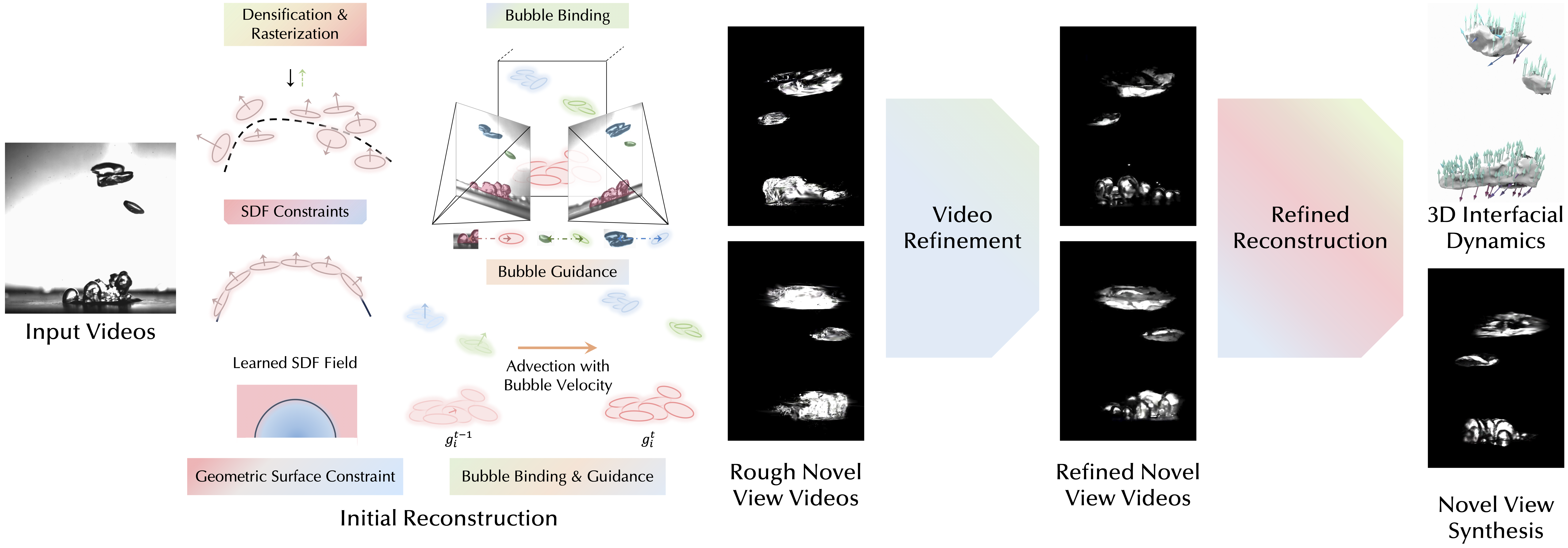 SurfPhase overview figure