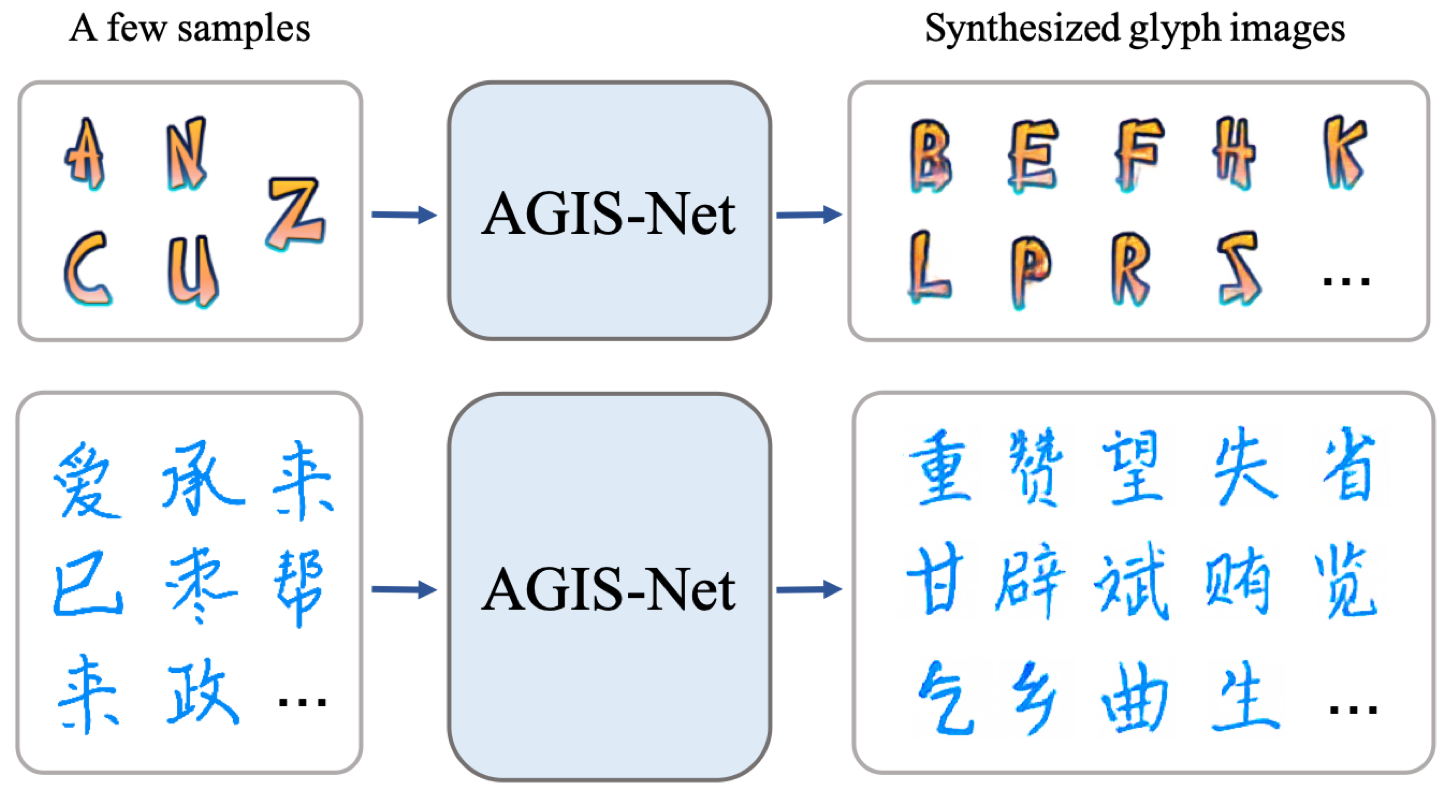 AGIS-Net